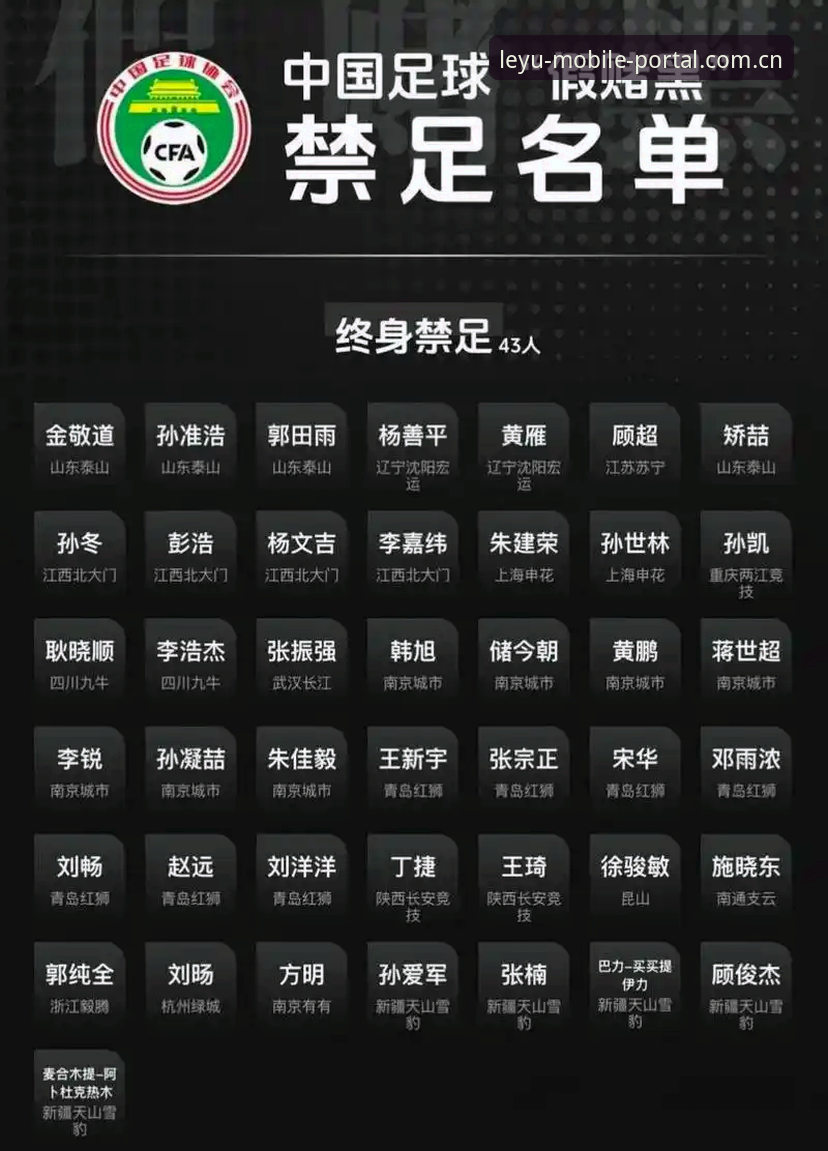 揭秘足协第三批禁足名单背后的灰色产业链